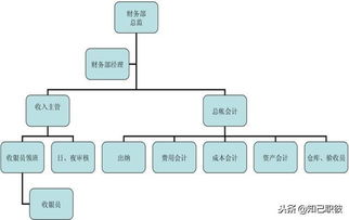 筑夢服務(wù)，領(lǐng)航未來 酒店管理職業(yè)發(fā)展路徑探析
